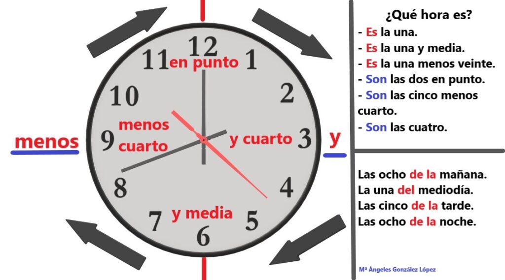 learn-the-time-vocabulary-in-spanish