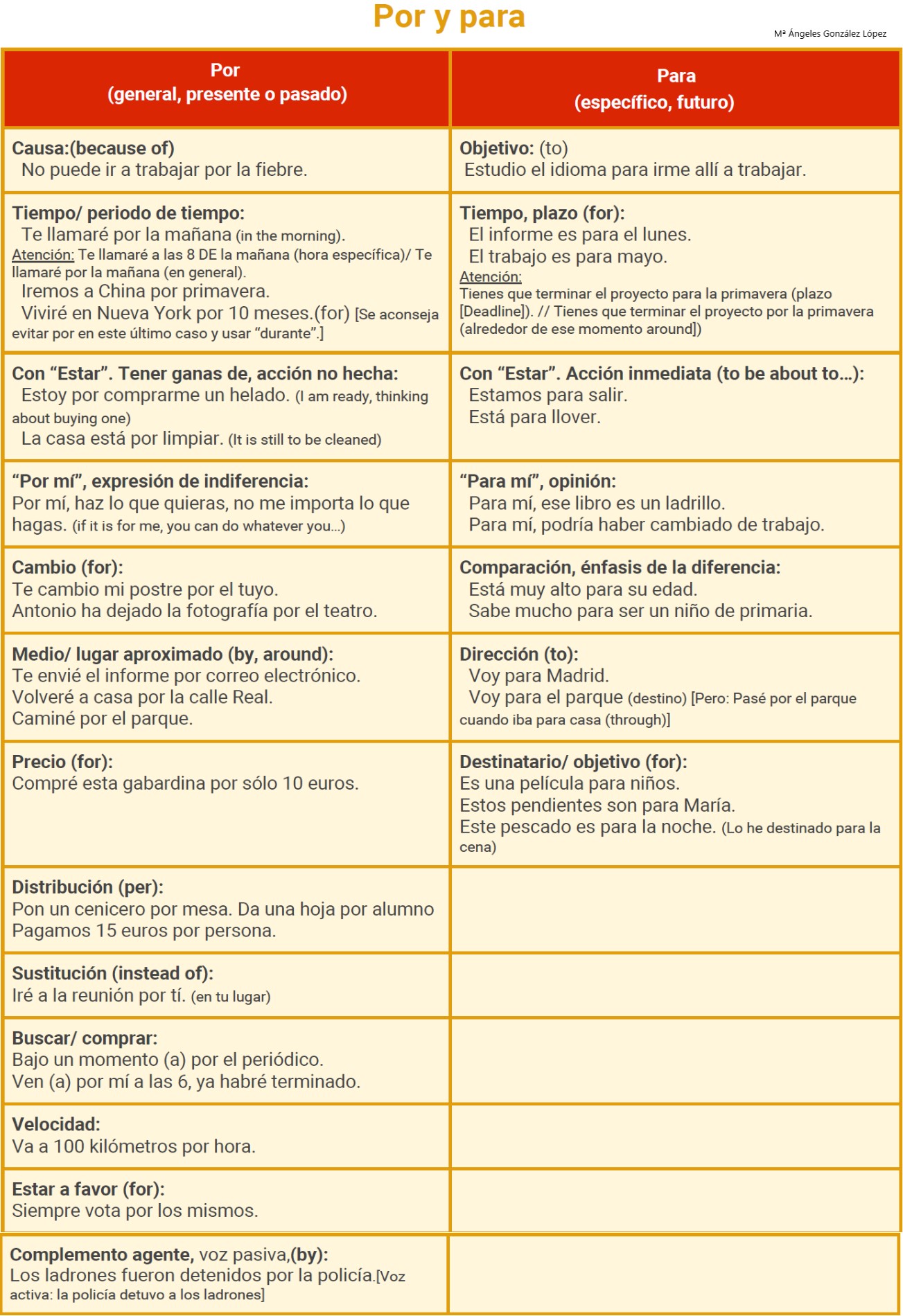 prepositions Spanish