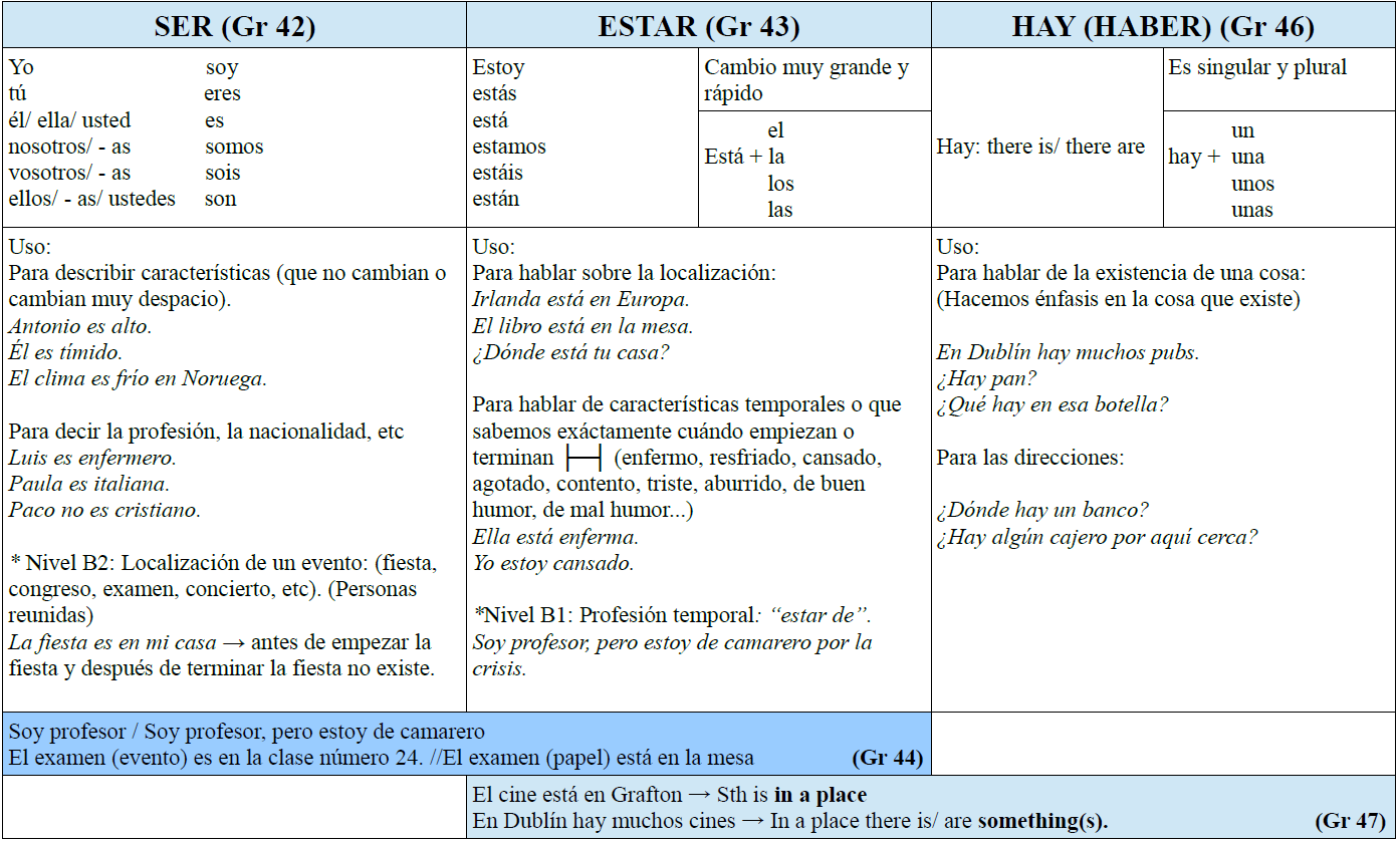 learn-the-difference-between-ser-estar-and-hay-in-spanish