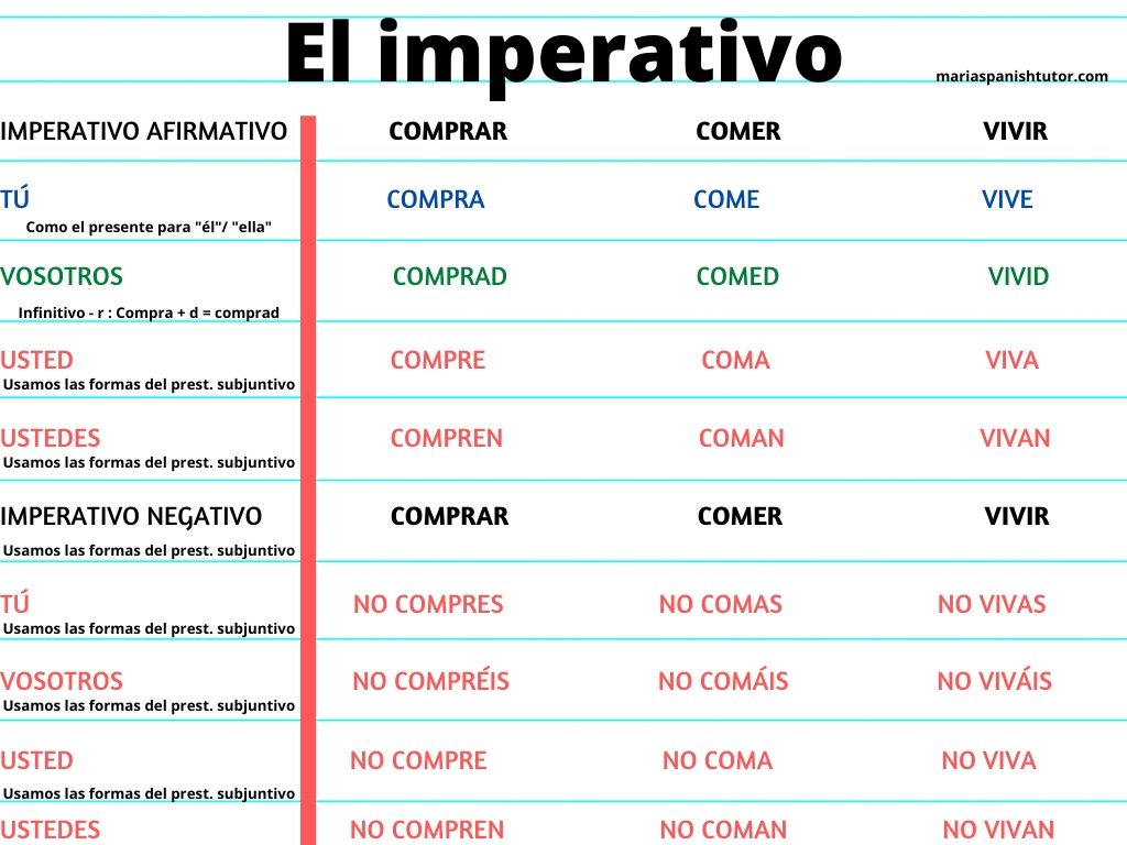 spanish verb endings imperative