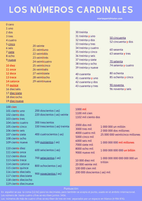 The numbers - MariaSpanishTutor.com